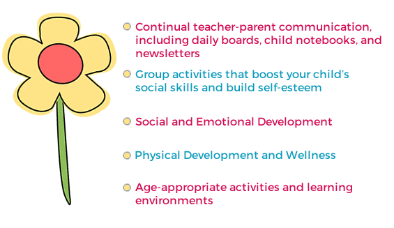 Transparent image of a flower and core skills learned at the Discovery School.